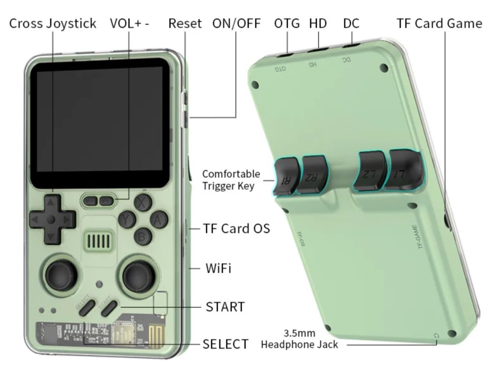 Powkiddy RGB20 Pro ports